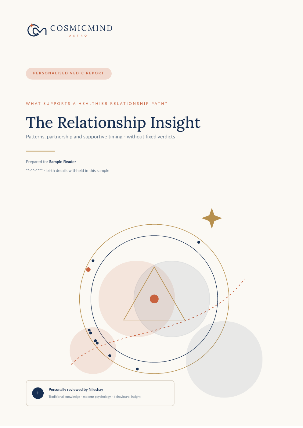 First page of the The Relationship Insight sample report