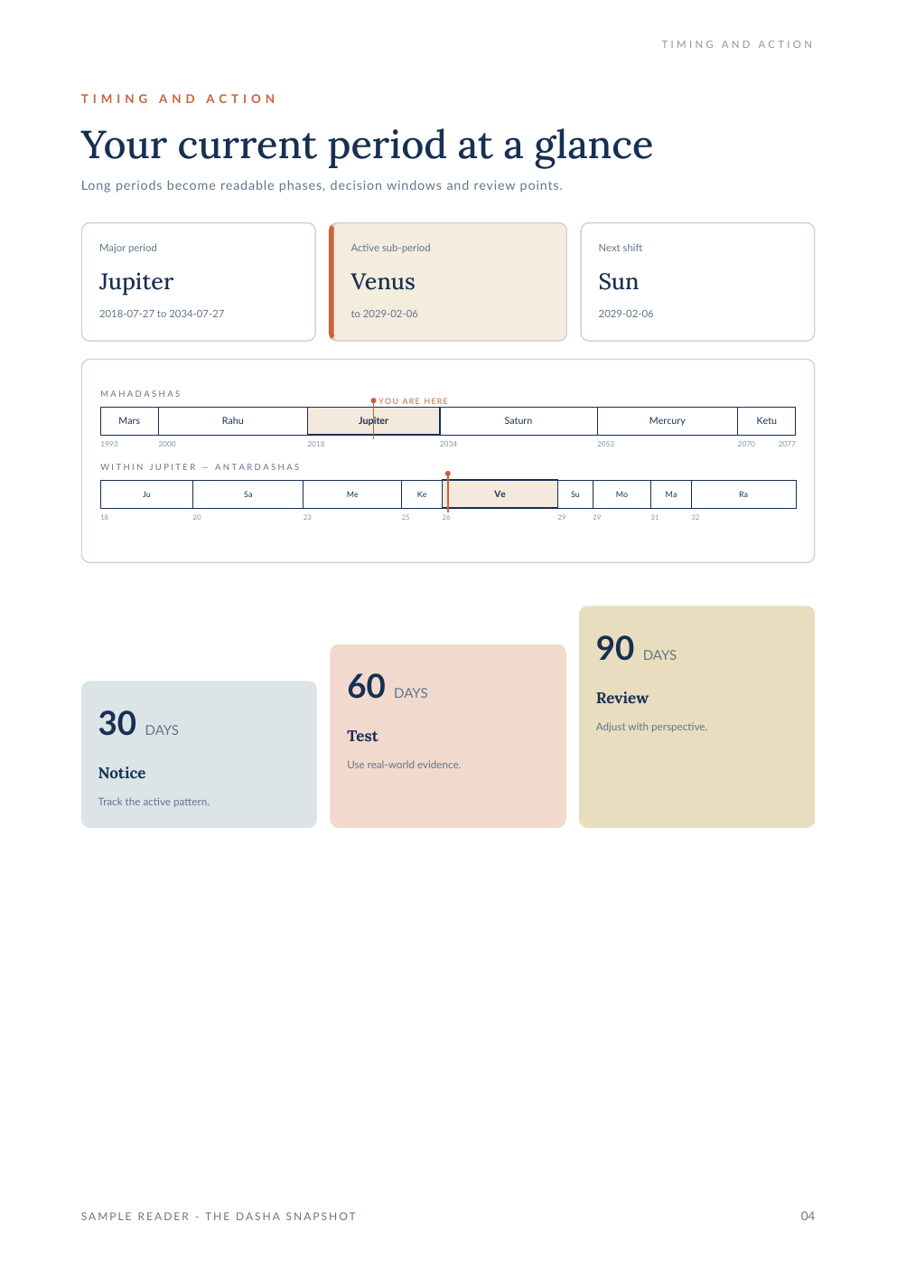 A sample page of the free Dasha report